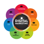 what is digital marketing