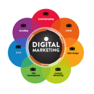 Digital Marketing – what is it?