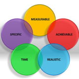 SMART objectives – for a results-driven strategy